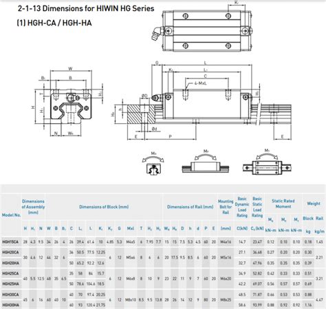 Hgh Ca Square Block Linear Guides Slider Hgh Ca Linear Carriage