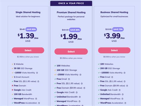 Best Web Hosting Plans For Bloggers In Hosting Plans Compared