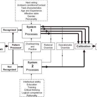 PDF A Universal Model Of Diagnostic Reasoning