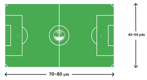 How Big Is A Soccer Field Pro Soccer Field Line Marking