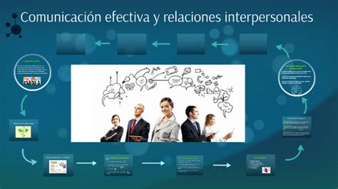 Comunicación Efectiva Y Relaciones Interpersonales By Ximena Camara On Prezi