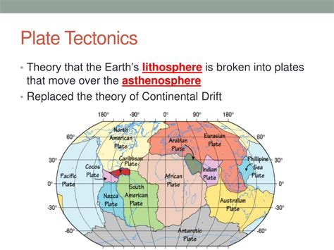 Ppt Continental Drift Layers Of The Earth Plate Tectonics Powerpoint Presentation Id3040019