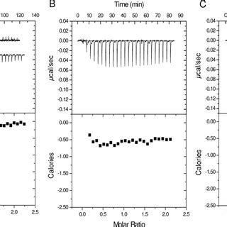 Secondary-structure analysis of aptamer structure by CD (A) CD spectra... | Download Scientific ...