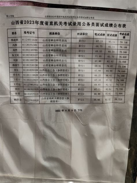 2023年山西省省直机关考试录用公务员面试成绩公布表4月9日下午山西公务员考试网华图教育