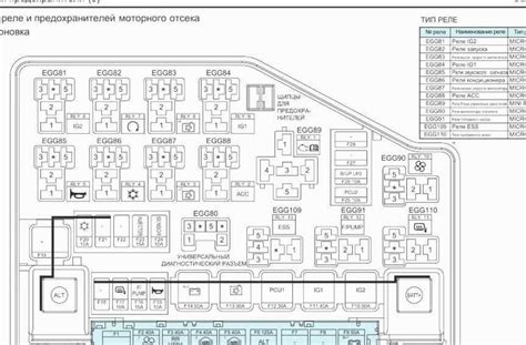 Предохранители и реле киа рио 2 со схемами блоков и обозначением