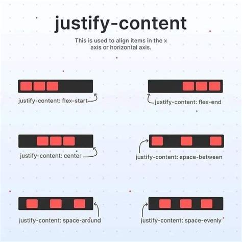 Flexbox Fundamentals Visual Guide Artofit