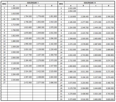 Kenaikan Gaji Pns Blog Pns