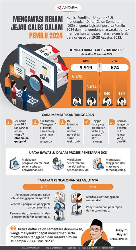 Mengawasi Rekam Jejak Caleg Dalam Pemilu Antara News