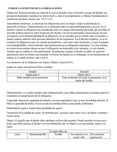 Resumen Primer Parcial Obligaciones UNIDAD I ELEMENTOS DE LAS