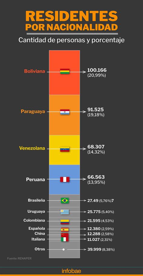 Crece El Número De Venezolanos En La Argentina Y En Juntos Por El Cambio Salen A La Caza De Esos