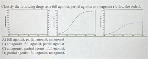 Solved Classify the following drugs as a full agonist, | Chegg.com