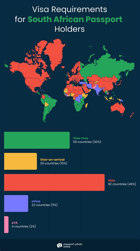 Visa Free Countries For South African Passport Holders Off