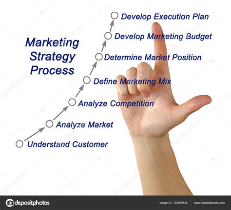 Diagram Of Marketing Strategy Process Stock Photo By Vaeenma