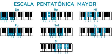 La Escala Pentat Nica Mayor En El Piano Gu A Completa