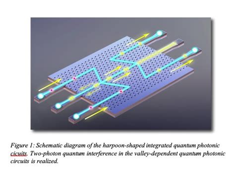 The Realization Of Topologically Protected Valley Dependent Quantum