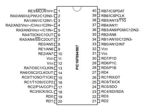 Bắt đầu Vi điều Khiển Pic16f887 Microcontrollers Programming