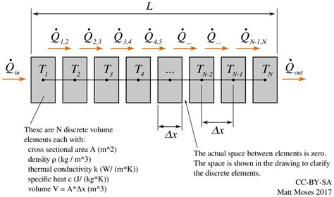 Thermal Conductivity Equation K - Tessshebaylo