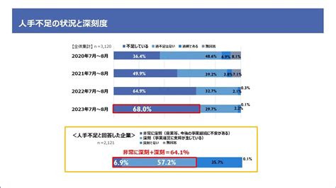 Rpaだけじゃない！成功事例に学ぶ業務効率化戦略 ヨリドコ！ Dxのモヤモヤを晴らす情報サイト