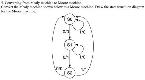 Solved 5 Converting From Mealy Machine To Moore Machine