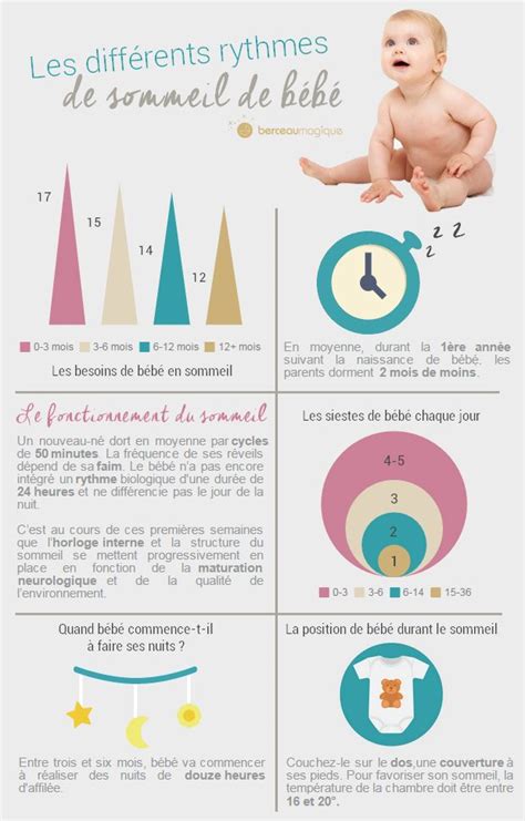 Educational Infographic Sommeil De B B Rythme Du Sommeil