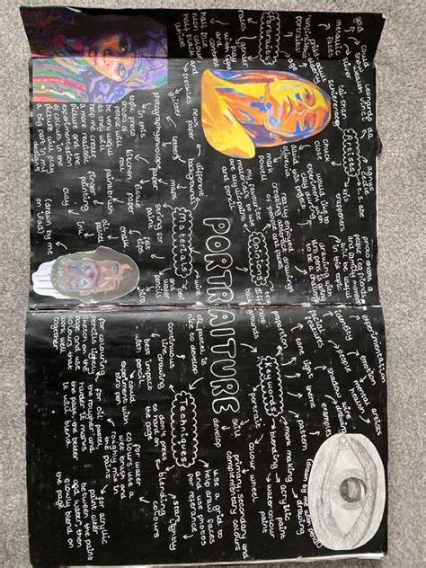 Gcse Art Portraiture Mind Map Artofit