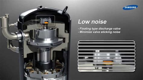 Samsung Dvm S Vrf Scroll Dc Inverter Compressor Benefits ~ Redefining A C Standards By Ese Youtube