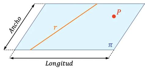 Cómo se representa un plano en geometría Apolonio es