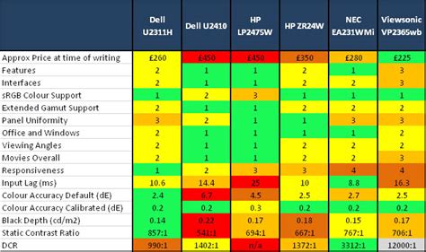 Dell Monitor Comparison Chart Keski