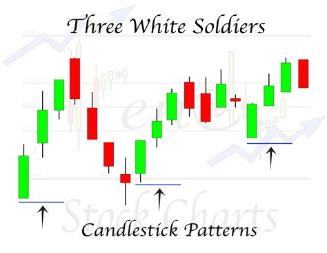 Basic Candlestick Patterns Trendy Stock Charts