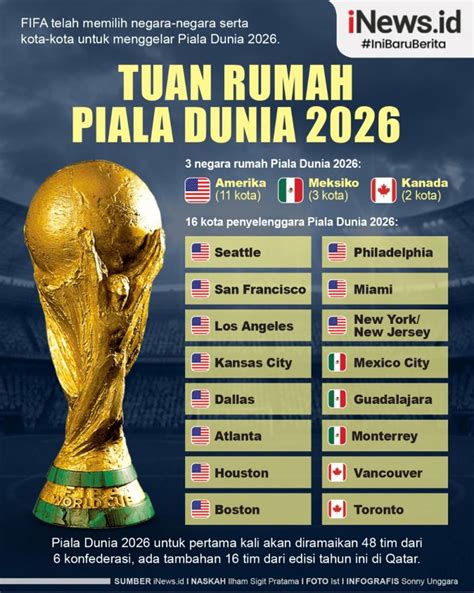 Tuan Rumah Piala Dunia 2026 Homecare24