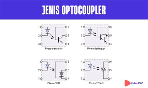 √ Pengertian Optocoupler Cara Kerja Jenis Simbol Dan Kegunaanya