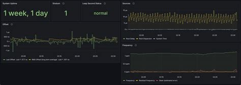 Roll Your Own Stratum 1 Ntp Server Shrunbrdev
