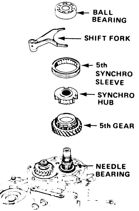 Repair Guides The Manual Transaxle Fifth Gear Assembly Autozone