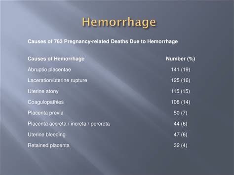 Ppt Antepartum Hemorrhage Aph Powerpoint Presentation Free Download Id9489077