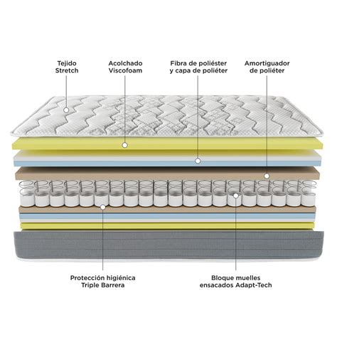 Colch N Infantil Juvenil De Muelles Ensacados Adapt Tech Fibermaster