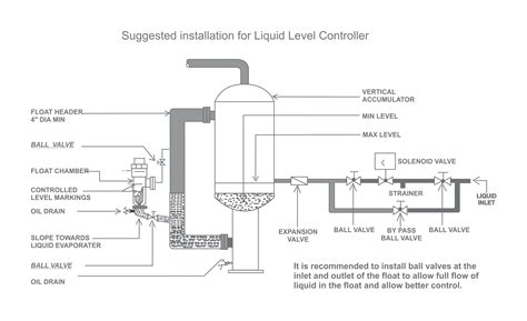 Liquid Level Controller Circuit Diagram