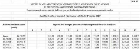 Assegni Familiari Naspi Come E Quando Richiedere Anf Su Naspi Inps