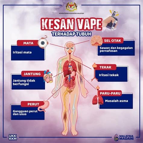 Info Kkm Kesan Rokok Elektronik Suara Sarawak