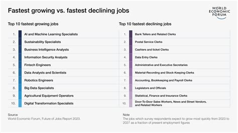 5 Talent Management Insights from WEF's 2023 Future of Jobs Report ...