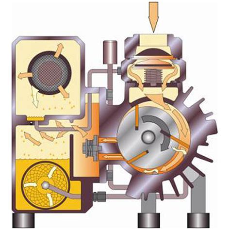 Powerex Oil Sealed Rotary Vane Pumps