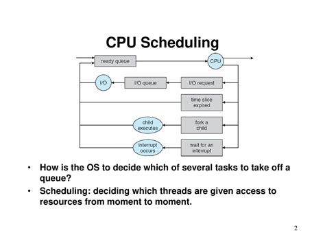 Csci 380 Operating Systems Process Scheduling Algorithms Ppt Download