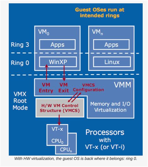 Chapter 1 Beginners Guide To Virtualization By Mahesh M May 2024