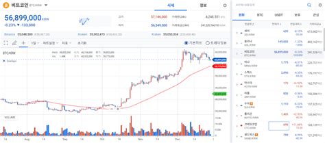 코인 시황 마운트곡스 Btc 매도설 부인에도 비트코인 하락 블록스트리트