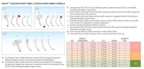 Shiley Tracheostomy Tube Size Chart Chartdevelopment