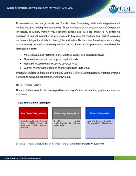 Ppt Integrated Facility Management Ifm Market Powerpoint Presentation