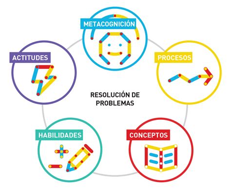 Método singapur para aprender matemáticas componentes actitudes