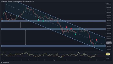 Btc Facing Critical Decision After Reclaiming K Bitcoin Price Analysis