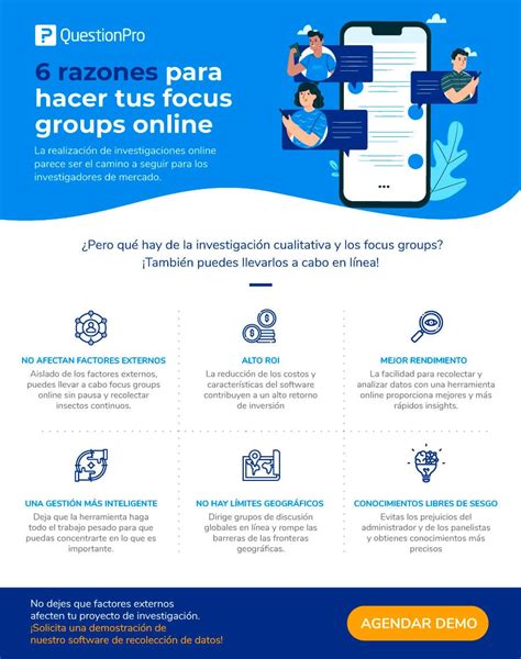 Razones Por Las Que Debes Hacer Un Focus Group Online