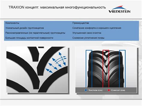 Сельскохозяйственные и промышленные шины - презентация онлайн