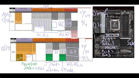 Amd X670e X670 Block Diagram Hsio 簡介 Gigabyte X670 Aorus Elite Ax And X670 Aorus Pro Ax Youtube